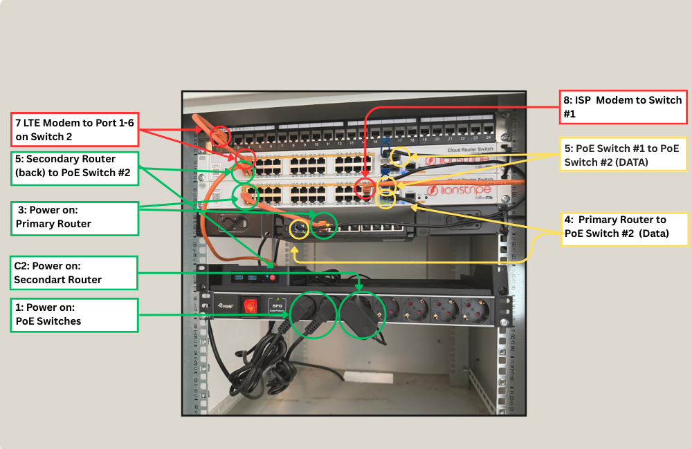 Copy of Power Primary Router.zd.png